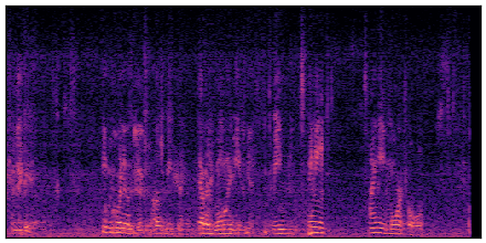 spectrogram