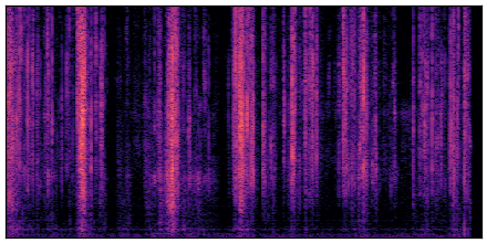 spectrogram
