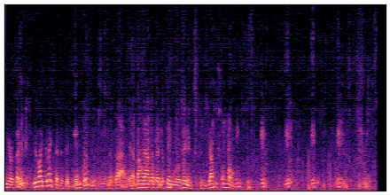 spectrogram