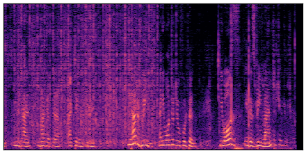 spectrogram