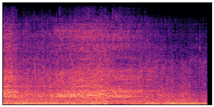 spectrogram