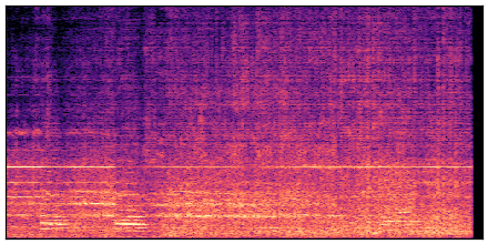 spectrogram