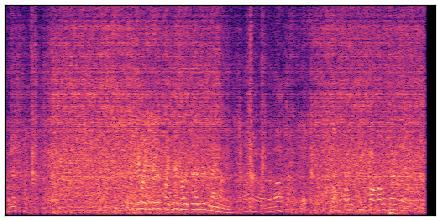 spectrogram