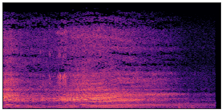 spectrogram