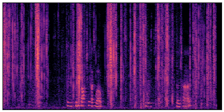 spectrogram