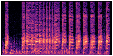 spectrogram