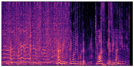 spectrogram
