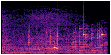 spectrogram