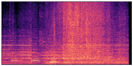 spectrogram