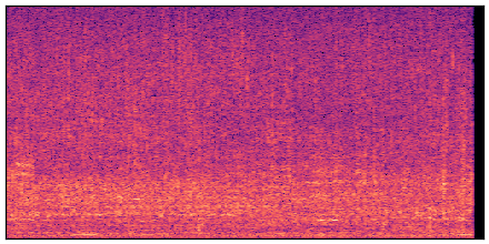 spectrogram