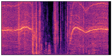 spectrogram