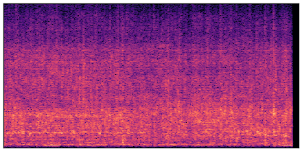 spectrogram