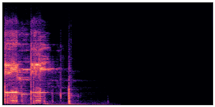 spectrogram