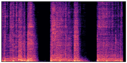 spectrogram
