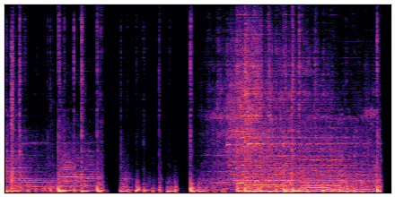spectrogram
