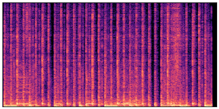 spectrogram