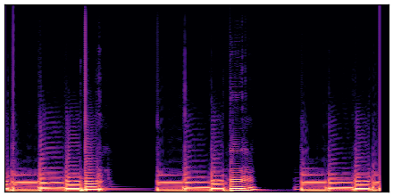 spectrogram