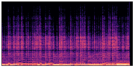 spectrogram