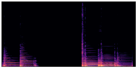 spectrogram