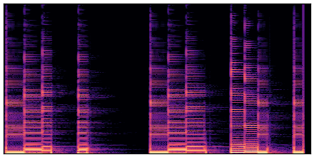 spectrogram