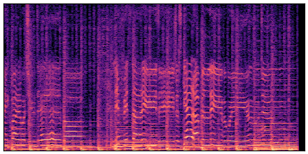 spectrogram