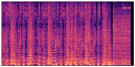 spectrogram