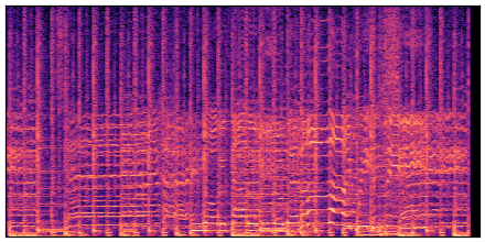 spectrogram