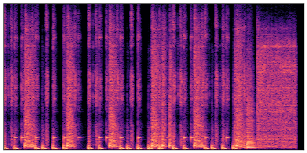 spectrogram
