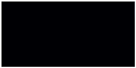 spectrogram