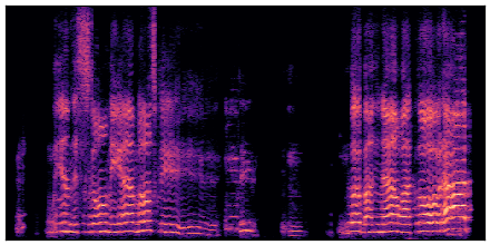 spectrogram